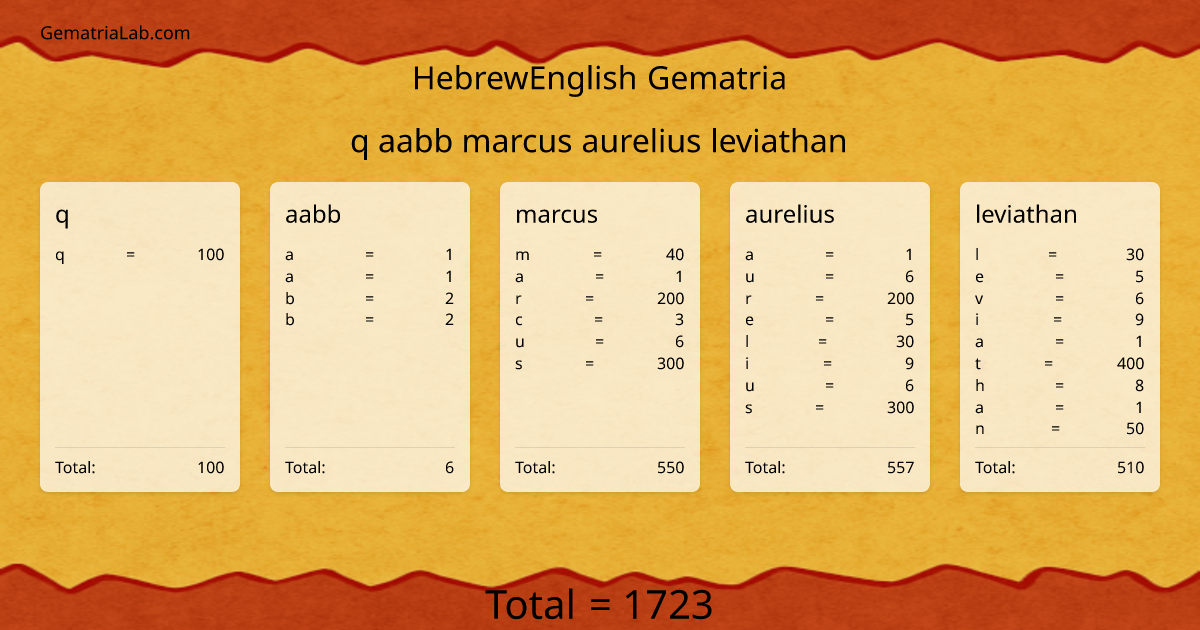 q aabb marcus aurelius leviathan in hebrewEnglish Gematria